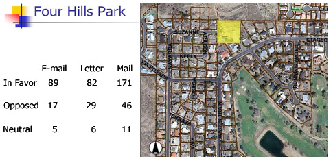 park survey results